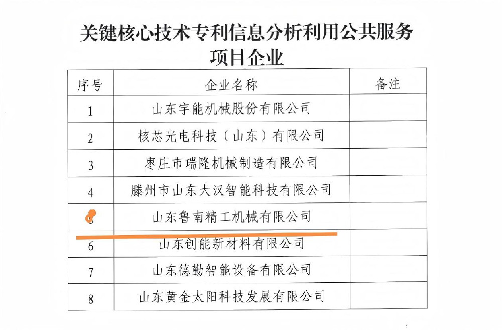 精工公司获评枣庄市关键核心技术专利信息分析利用公共服务项目企业